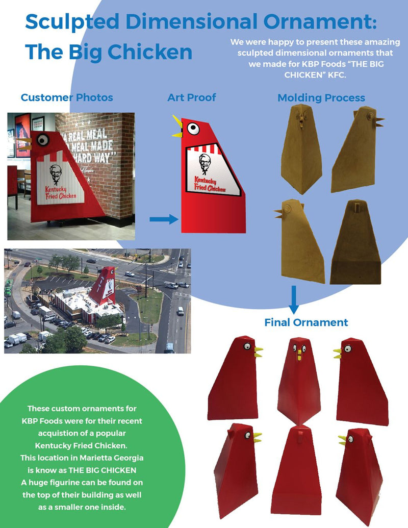 Case Study of KBP Foods The Big Chicken ornament